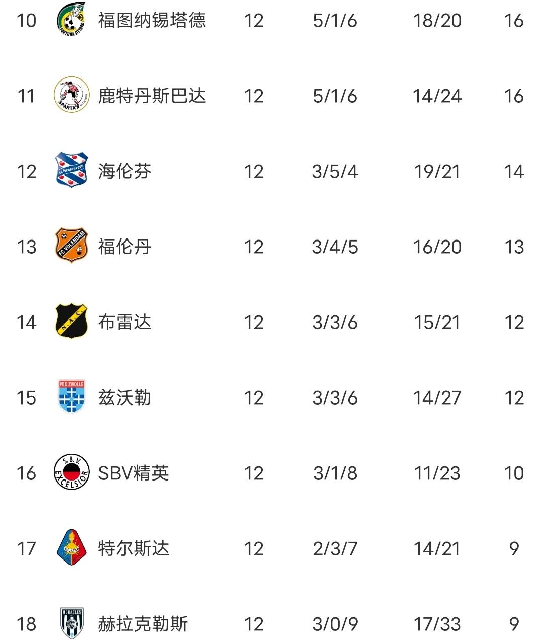 转会期荷甲焦点战，洛杉矶快船再遭质疑，话题不断，球队文化再被提及的简单介绍